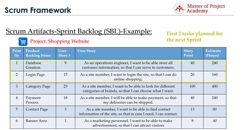 6 . . When does a developer become accountable for an item in the sprint backlog vce